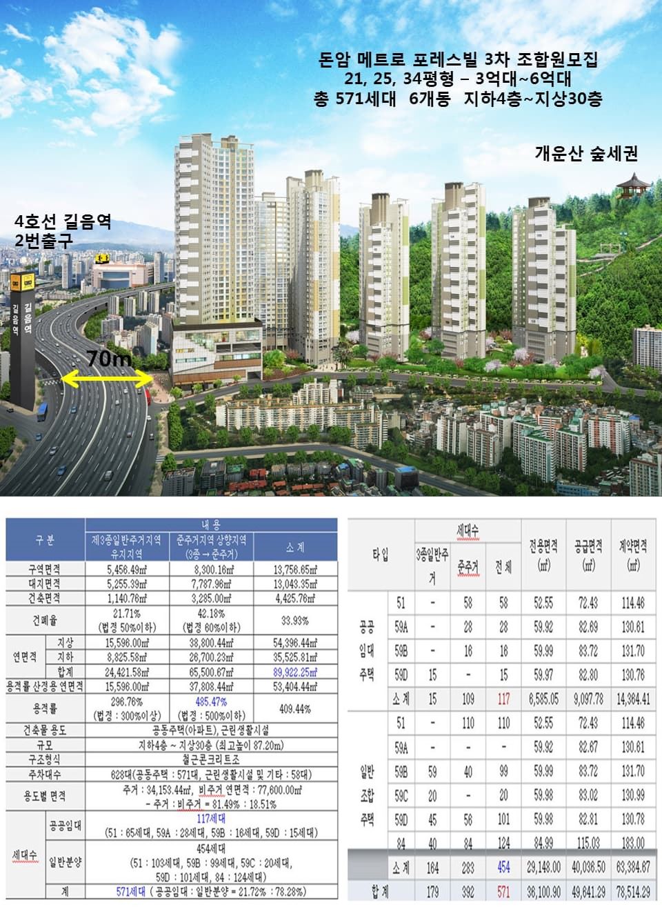 돈암 메트로 포레스빌 사업개요.jpg